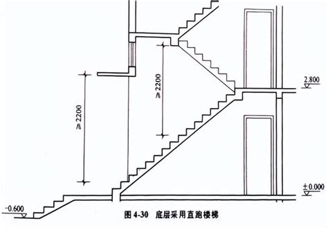 樓梯幾階|你有留意麼？一般階梯是單數還是雙數？ 這裡面有什麼含義？